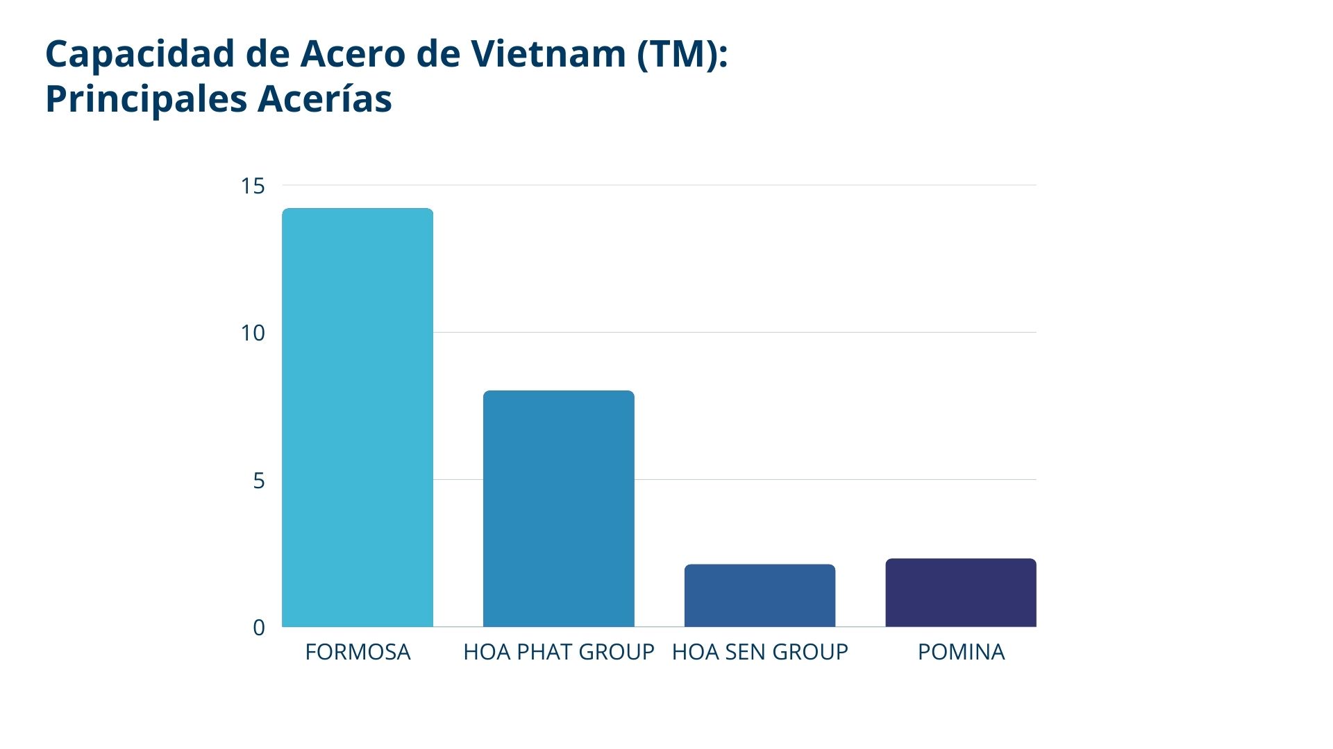 Capacidad_de_Acero_de_Vietnam.jpg