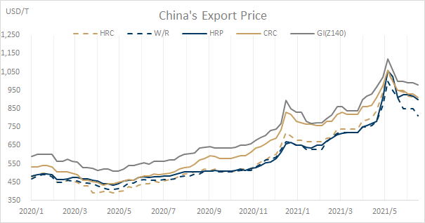 3 Policy Changes that May Affect How You Buy Steel from China