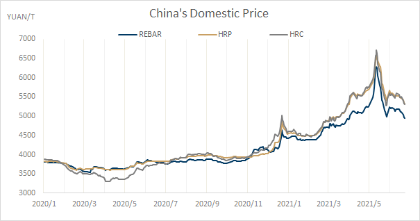 3 Policy Changes that May Affect How You Buy Steel from China